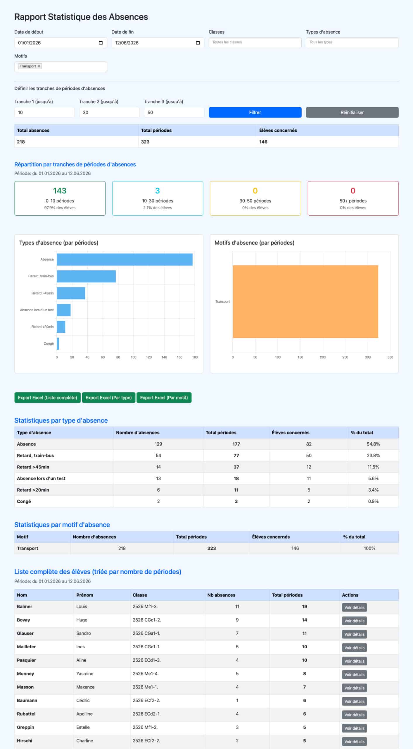Tableau des statistiques des absences par période et motif | Ergopix Sàrl